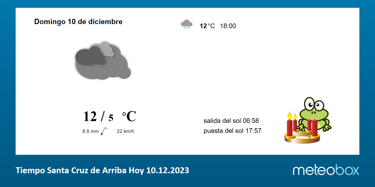 Tiempo Santa Cruz de Arriba Hoy actual predicci n del tiempo